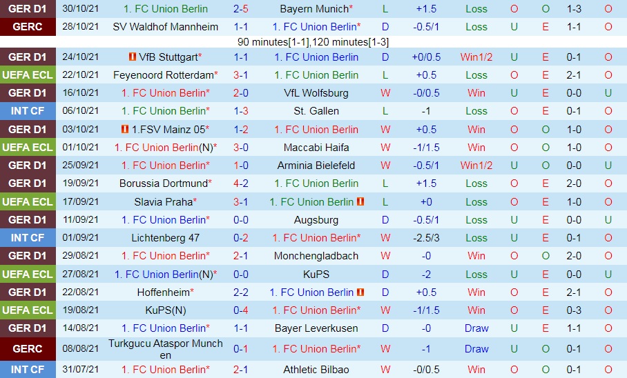 Union Berlin vs Feyenoord