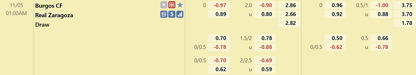 Tỉ lệ trận đấu Burgos vs Zaragoza