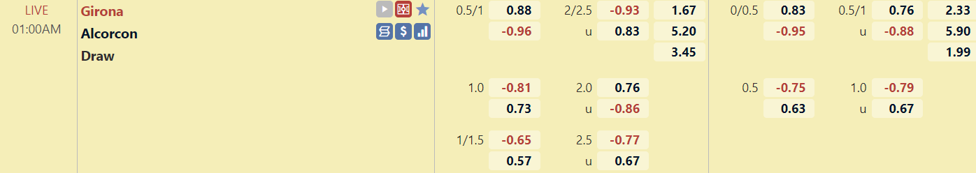 Tỉ lệ trận đấu Girona vs Alcorcon
