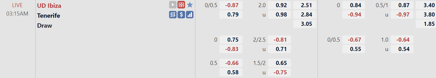 Tỉ lệ trận đấu Ibiza vs Tenerife