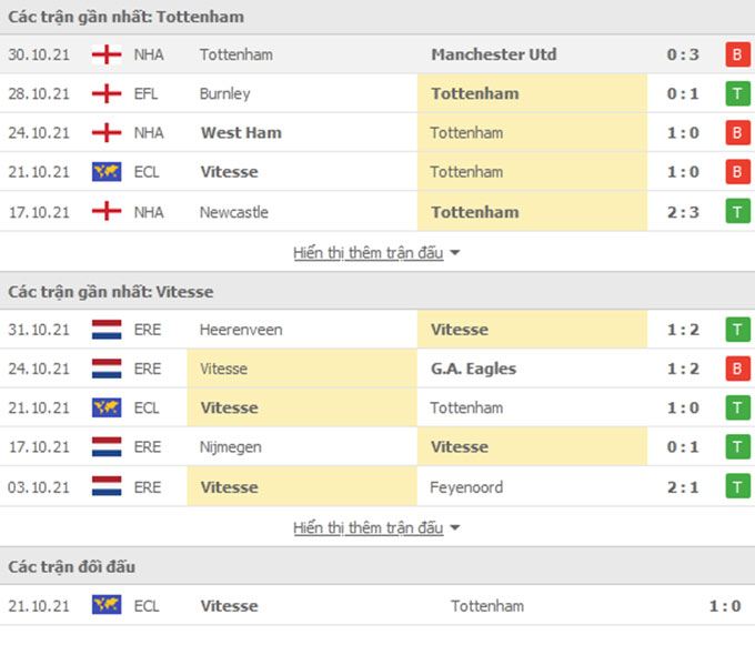Tottenham vs Vitesse