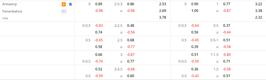 Tỷ lệ Antwerp vs Fenerbahce