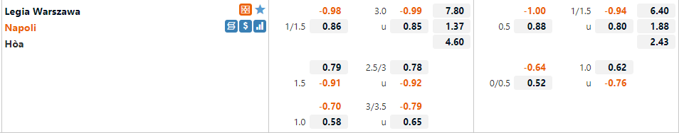Tỷ lệ Legia Warszawa vs Napoli Tỷ lệ Legia Warszawa vs Napoli
