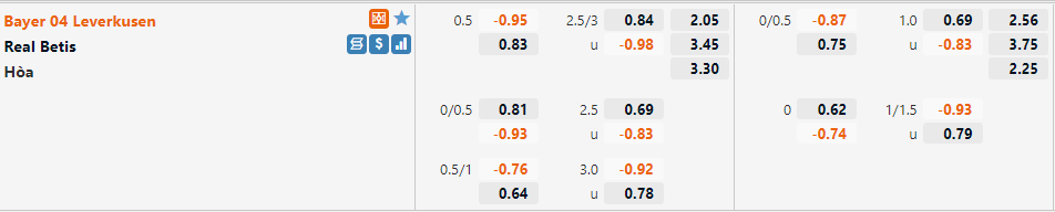 Tỷ lệ Leverkusen vs Betis