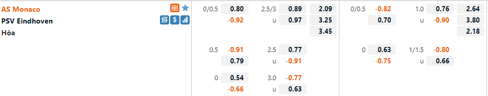 Tỷ lệ Monaco vs PSV Eindhoven Tỷ lệ Monaco vs PSV Eindhoven