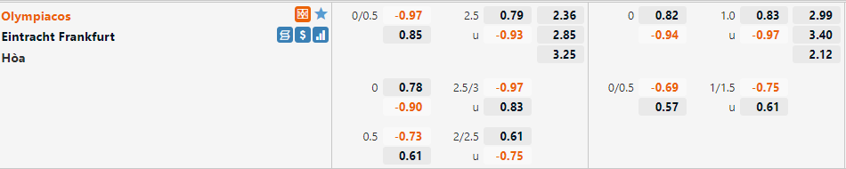 Olympiacos vs Eintracht Frankfurt