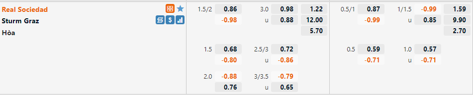 Tỷ lệ Sociedad vs Sturm Graz