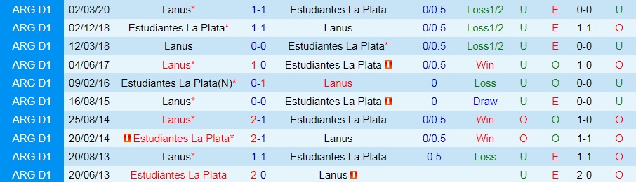 Lanus vs Estudiantes