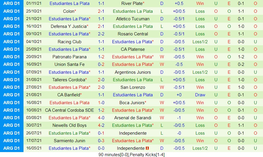 Lanus vs Estudiantes