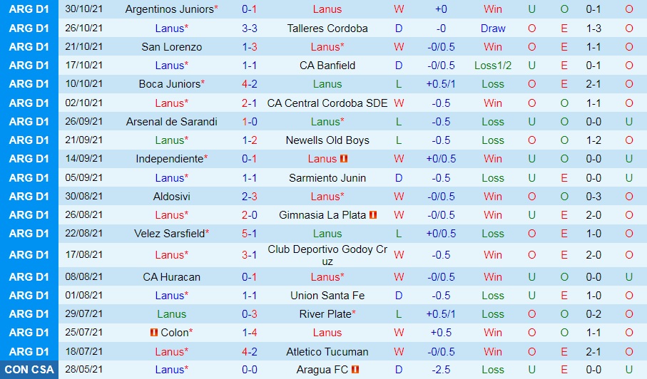Lanus vs Estudiantes