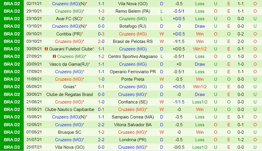 Londrina vs Cruzeiro