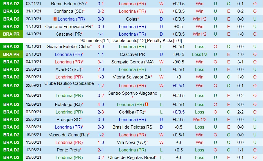 Londrina vs Cruzeiro