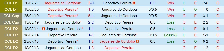 Pereira vs Jaguares