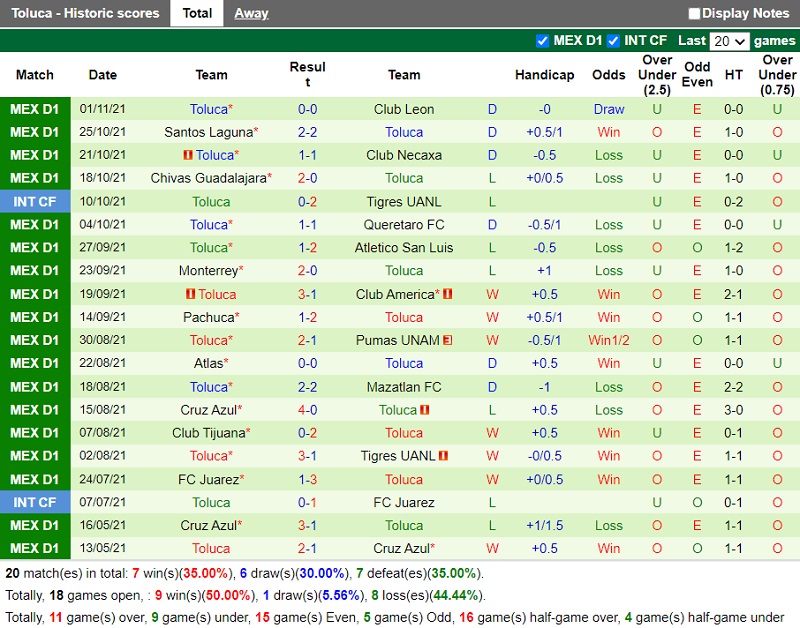 Thành tích gần đây của Toluca