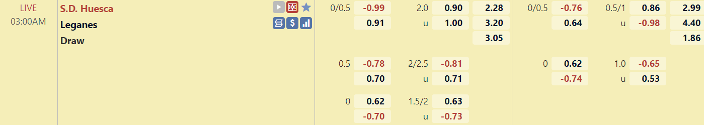 Tỉ lệ trận đấu Huesca vs Leganes