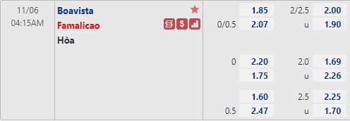 Tỷ lệ Boavista vs Famalicao