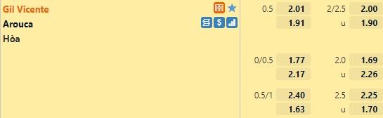 Tỷ lệ Gil Vicente vs Arouca