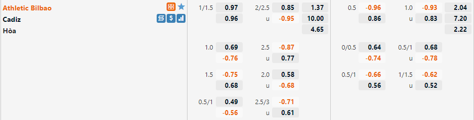 Tỷ lệ Bilbao vs Cadiz