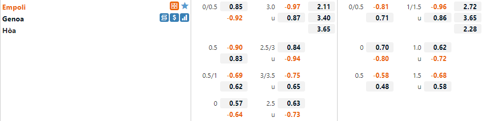 Tỷ lệ Empoli vs Genoa Tỷ lệ Empoli vs Genoa