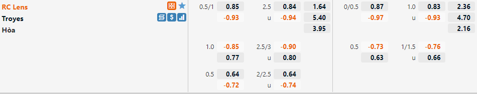 Tỷ lệ Lens vs Troyes