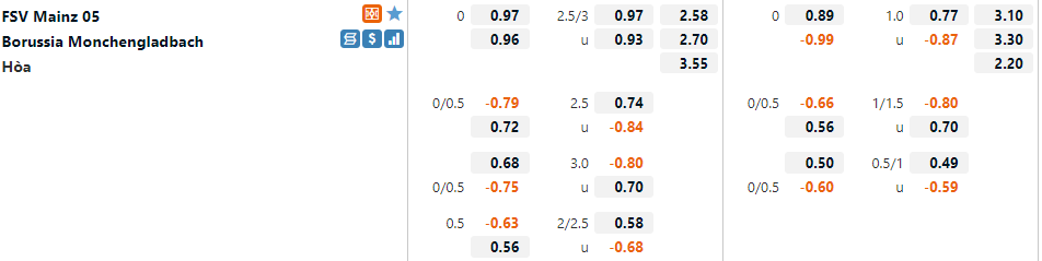 Tỷ lệ Mainz vs Gladbach