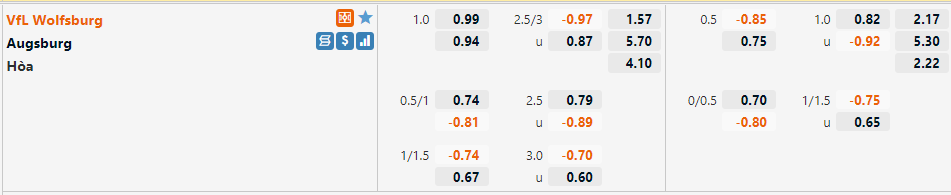 Tỷ lệ Wolfsburg vs Augsburg Tỷ lệ Wolfsburg vs Augsburg