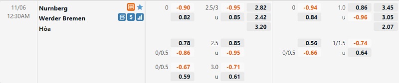 Tỷ lệ Nurnberg vs Bremen