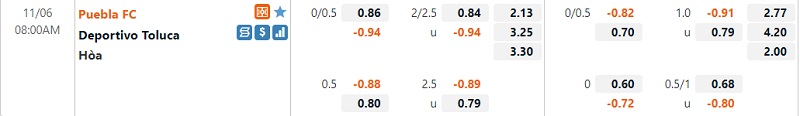 Tỷ lệ Puebla vs Toluca