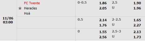 Tỷ lệ Twente vs Heracles