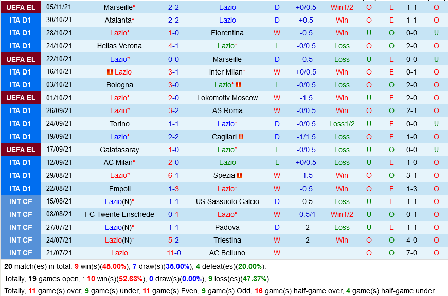 Lazio VS Salernitana Lazio VS Salernitana
