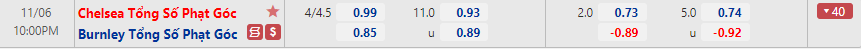 Chelsea vs Burnley