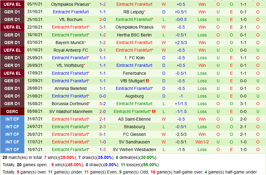 Greuther Furth VS Frankfurt