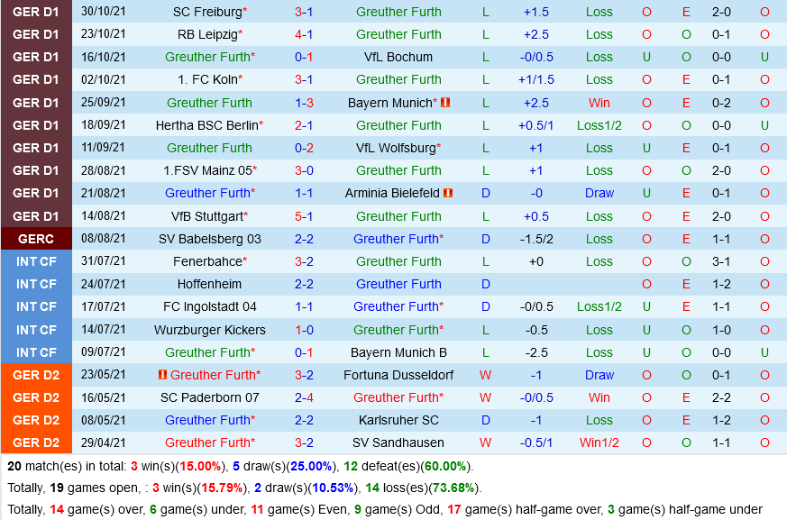 Greuther Furth VS Frankfurt