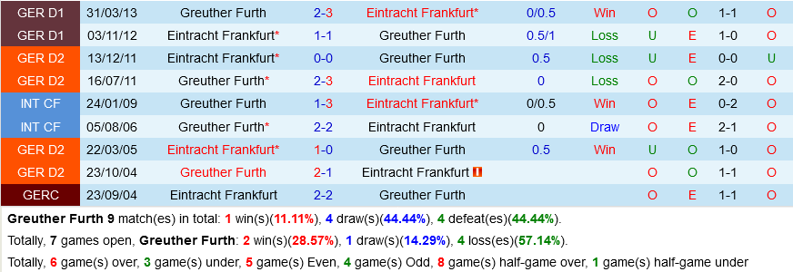 Greuther Furth VS Frankfurt