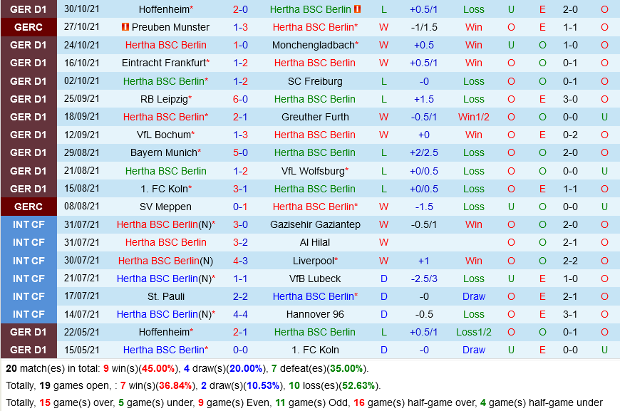 Hertha Berlin VS Leverkusen