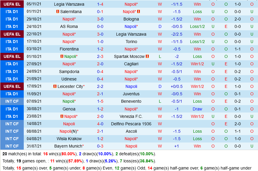 Napoli VS Verona Napoli VS Verona