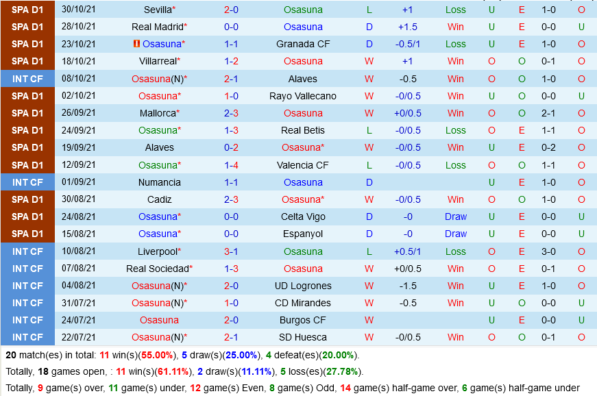 Osasuna VS Sociedad