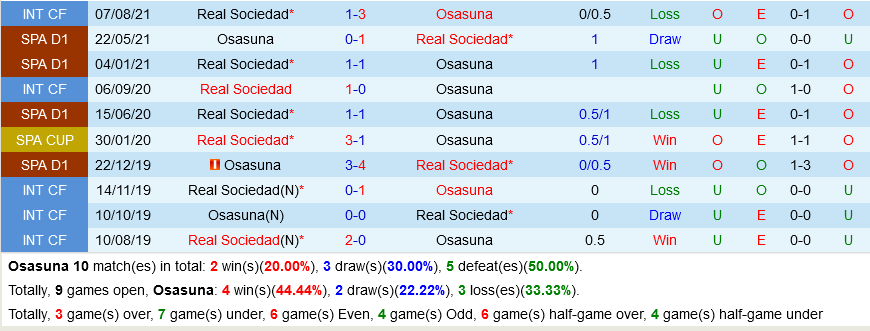 Osasuna VS Sociedad