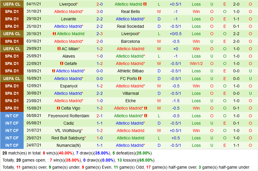 Valencia VS Atletico Madrid