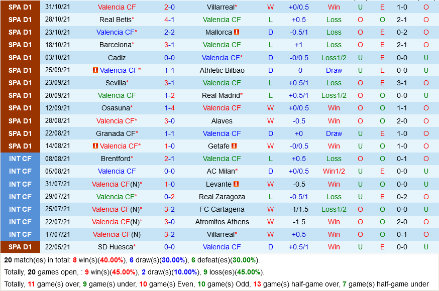 Valencia VS Atletico Madrid