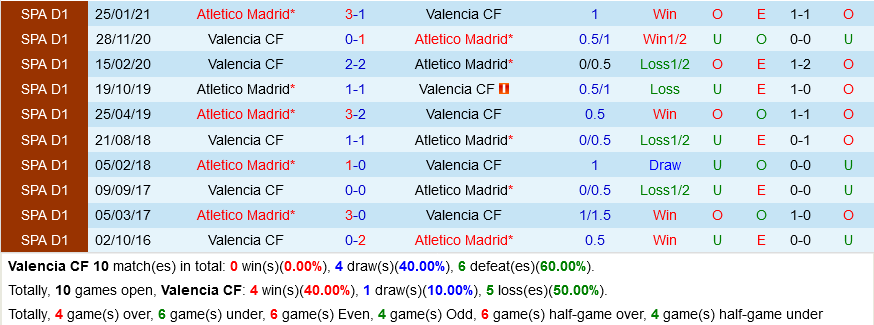 Valencia VS Atletico Madrid