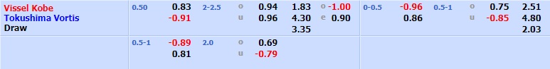 Nhận định Vissel Kobe vs Tokushima Vortis 13h00 ngày 611 (VĐQG Nhật Bản 2021) hình ảnh gốc 2