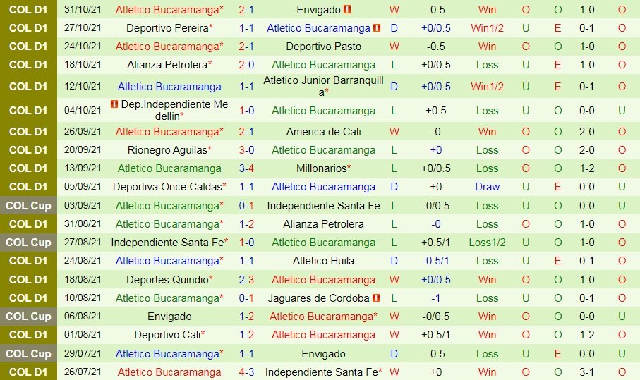 Atletico Nacional vs Bucaramanga