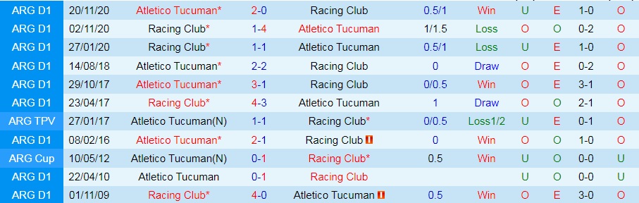 Atletico Tucuman vs Racing Club