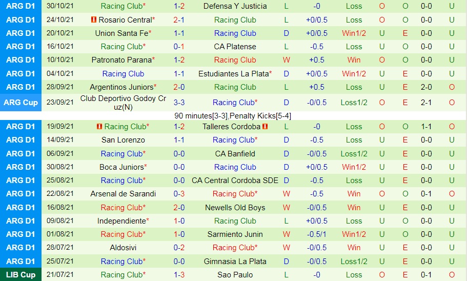 Atletico Tucuman vs Racing Club