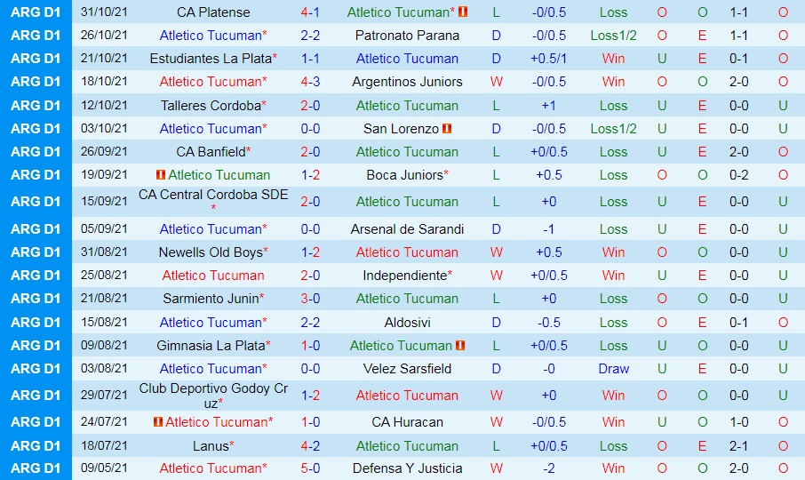 Atletico Tucuman vs Racing Club