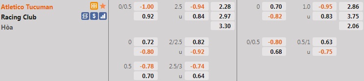 Atletico Tucuman vs Racing Club