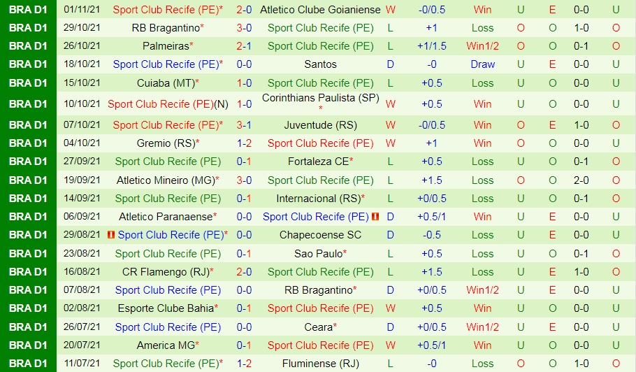 Fluminense vs Sport Recife
