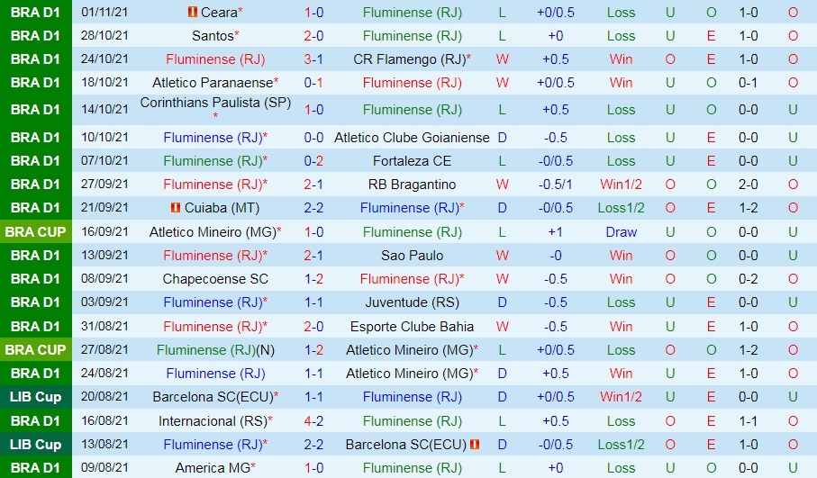 Fluminense vs Sport Recife