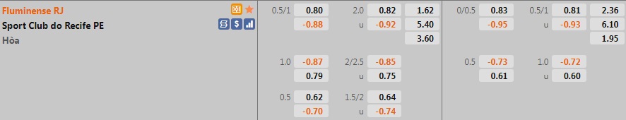 Fluminense vs Sport Recife